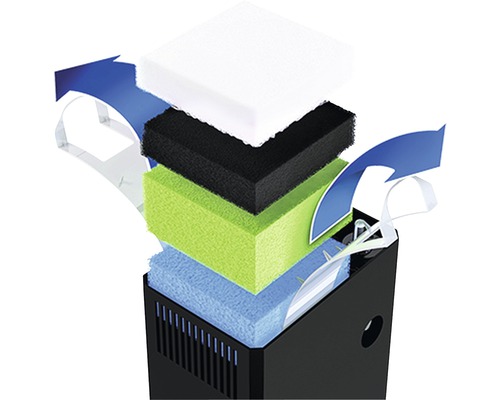 JUWEL Vision 180 aquarium met LED-verlichting, verwarming, filter, zonder kast, wit