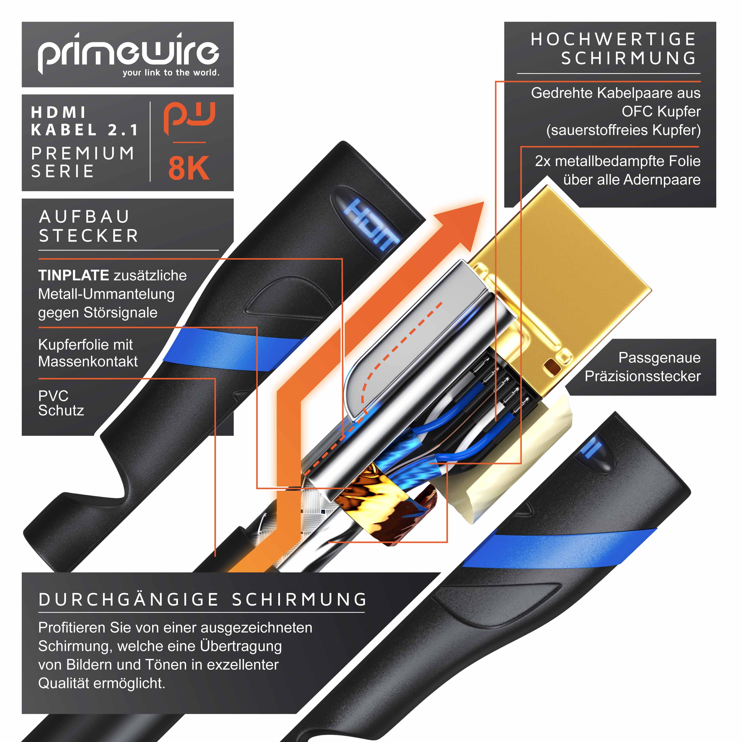 Primewire 8K Premium HDMI Ultra High Speed Kabel 2.1 90° gewinkelt, 7680 x 4320 @ 120 Hz mit DSC - 0,5m