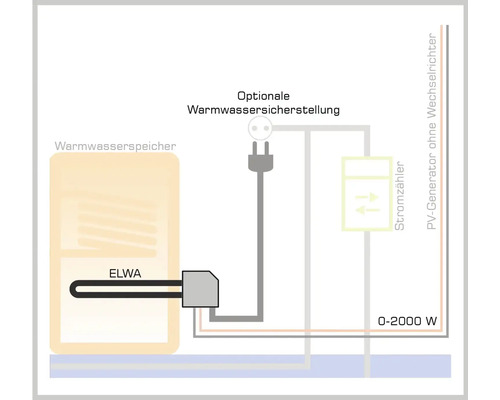 MyPV PV warmwaterbereiding ELWA