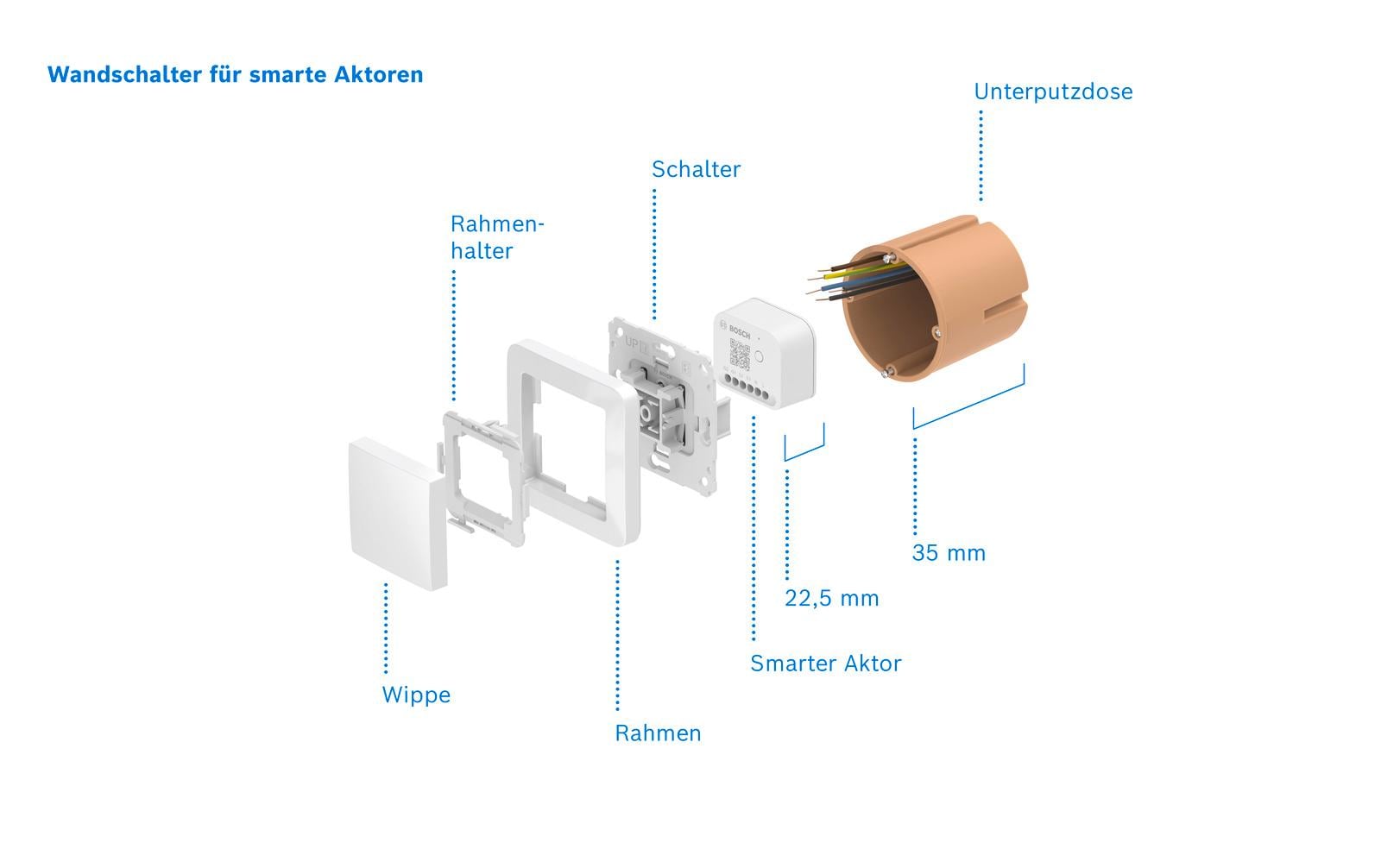 Smart Home WandschalterWandschalter für smarte Aktoren