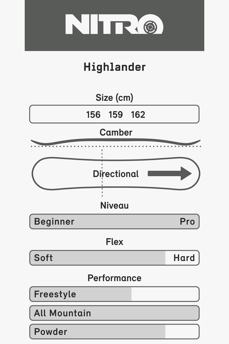 Nitro Highlander Snowboard 2324