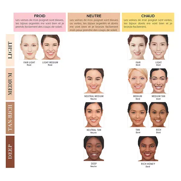 IT Cosmetics Your Skin But Better CC+ Illumination Base Iluminadora em Creme FPS50+ Deep 32ml