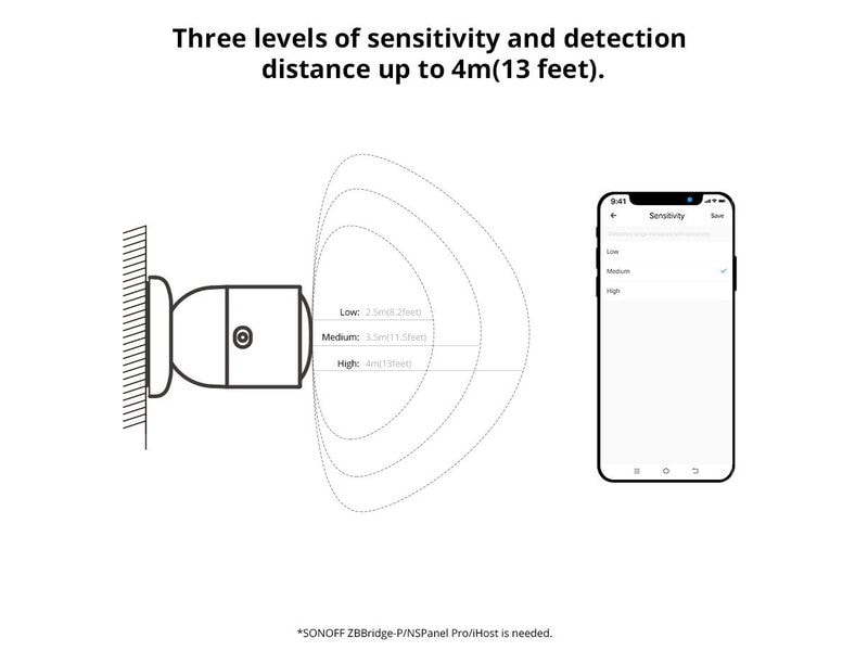 SONOFF Bewegungsmelder ZigBee SNZB-06P DC 5 V 1A USB-C, 4 m Bewegungssensor für Innenräume