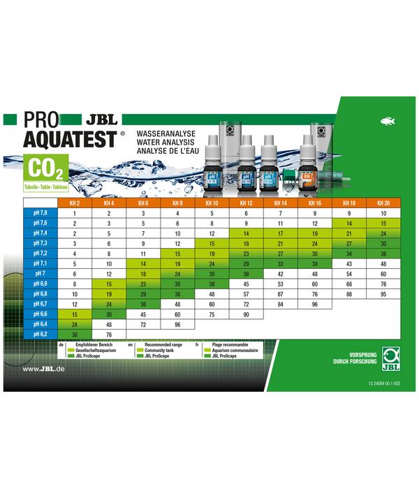 JBL Wasseranalyse ProAquaTest® Combiset Plus