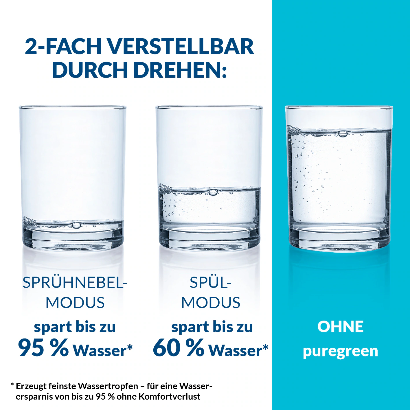 puregreen Strahlregler für Wasserarmaturen 2,4cm Edelstahl mit Gelenk