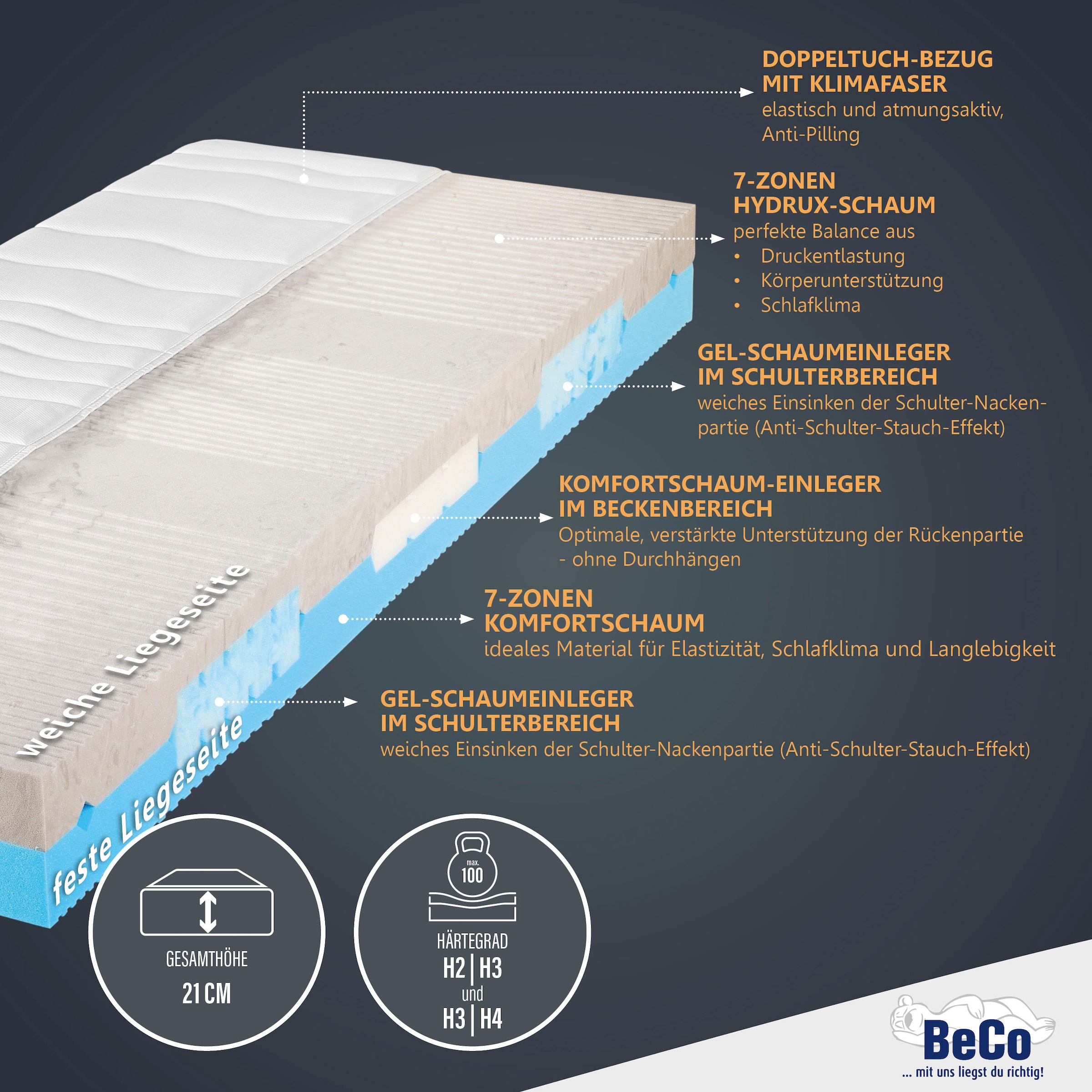 Beco Komfortschaummatratze »2 Dreams, Wendematratze mit 2 unterschiedlich festen Liegeseiten« 21 cm hoch Raumgewicht: 35 kg/m³ 1 Stk. tlg. Matratze in 90x200 cm und weiteren Grössen, mit Gelschaumeinlagen