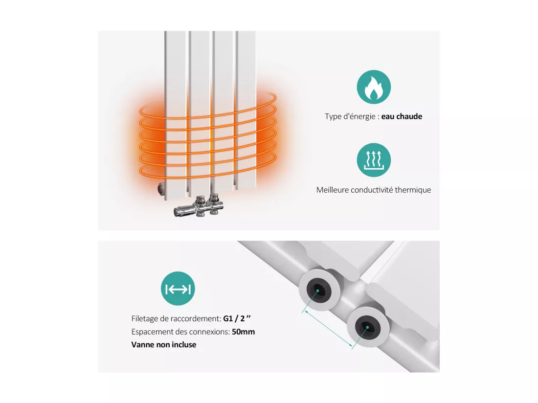 EMKE Radiateur à Eau Chaude, Radiateur plat seule couche connexion centrale, Blanc 60x30cm