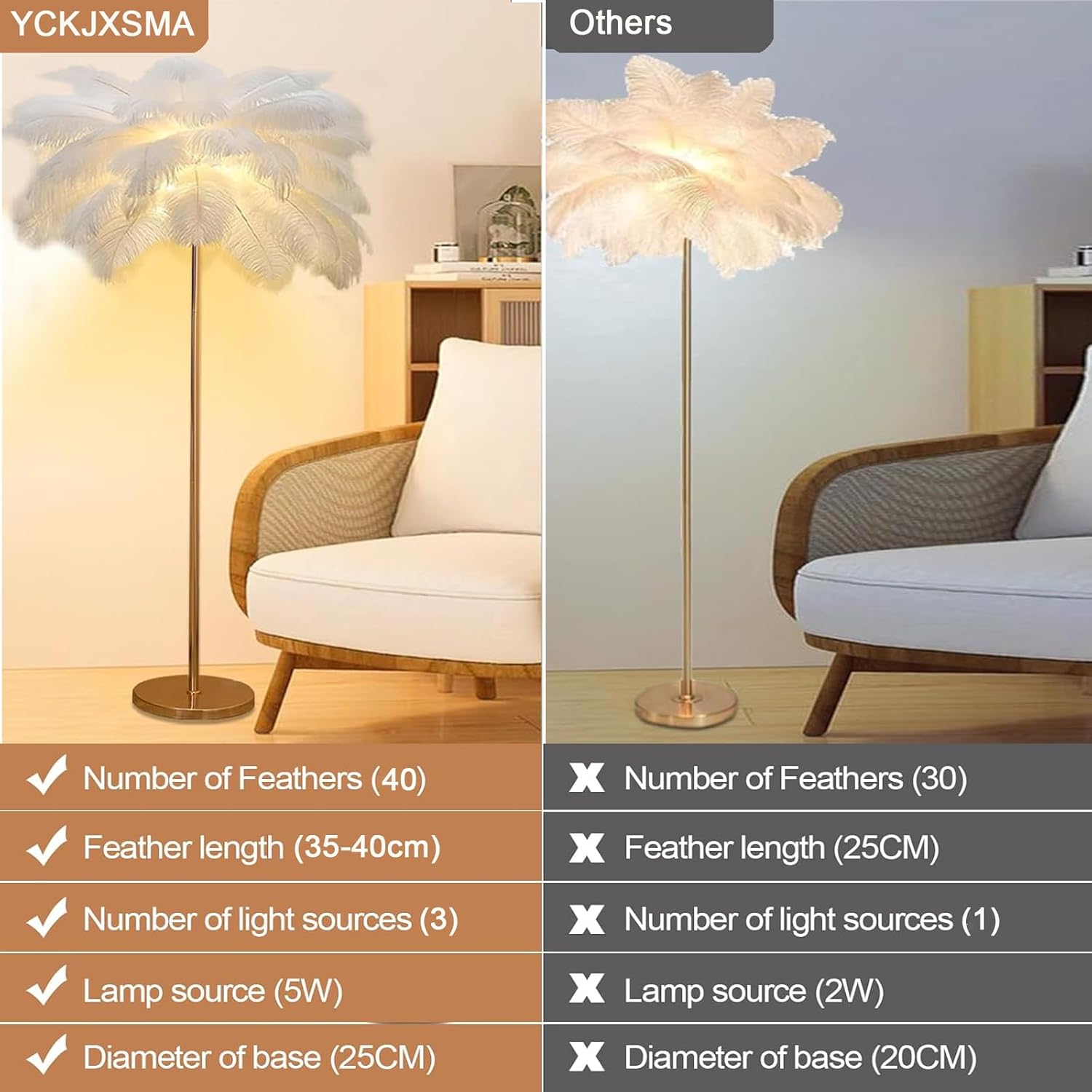 Federlampe Stehlampe, Moderne 160cm Große Straußenfeder-Stehlampe, Gold Stehleuchte mit Federn Lampenschirm, 3-farbig Dimmbar, mit Knopfschalter Dekorbeleuchtung (White)