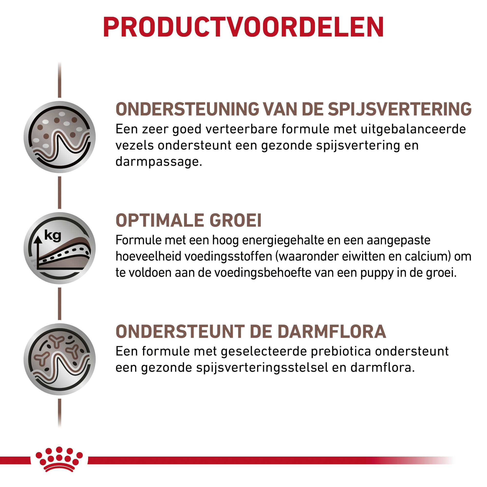 Royal Canin Gastrointestinal Puppy Wet