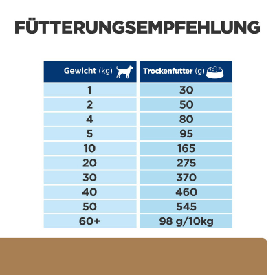 Hill's VET Hund Prescription Diet j/d Reduced Calorie 12kg