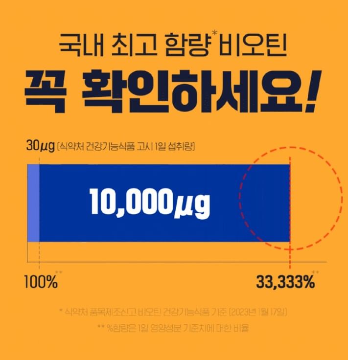Vitaminedorp - Biotine 10000 Pantotheenzuurcomplex 10