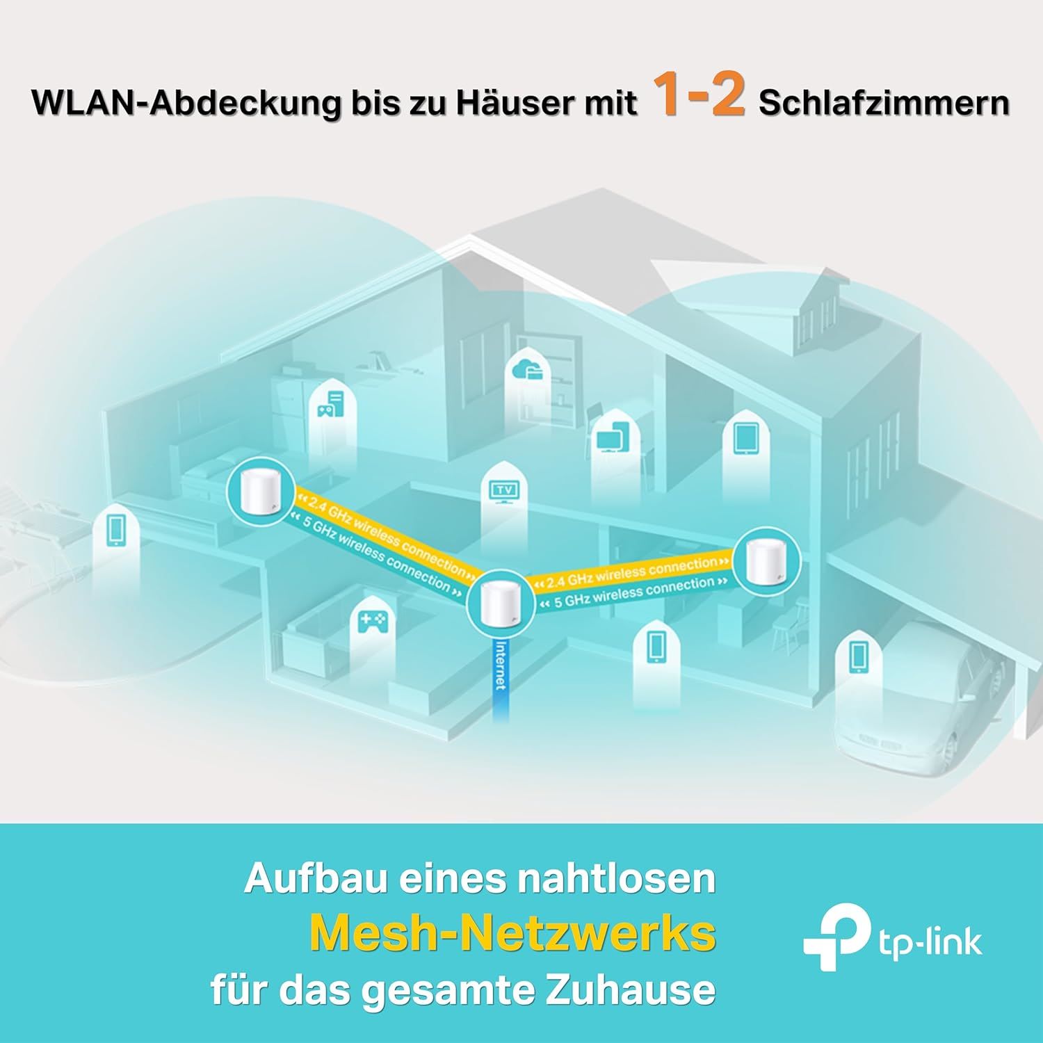 TP-Link Deco X20 Mesh WLAN Set (1 Pack), Wi-Fi 6 AX1800 Dual Band Router & Repeater White