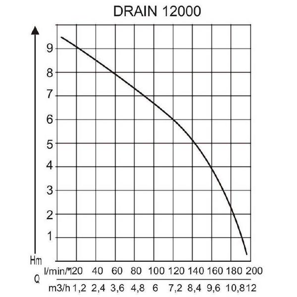 AL-KO Tauchpumpe DRAIN 12000 Comfort