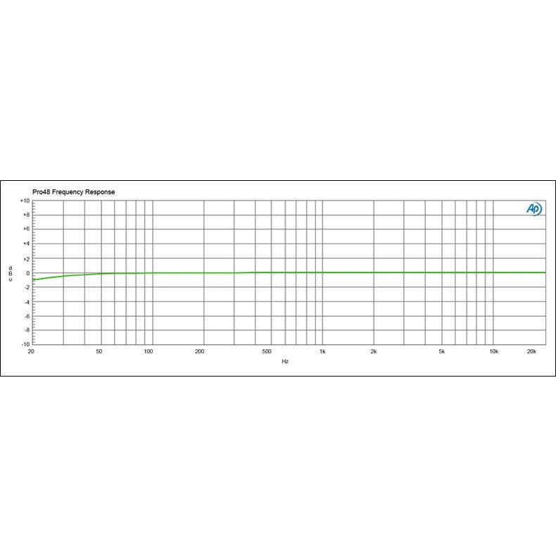 Radial Engineering Pro48 Actieve Direct Box