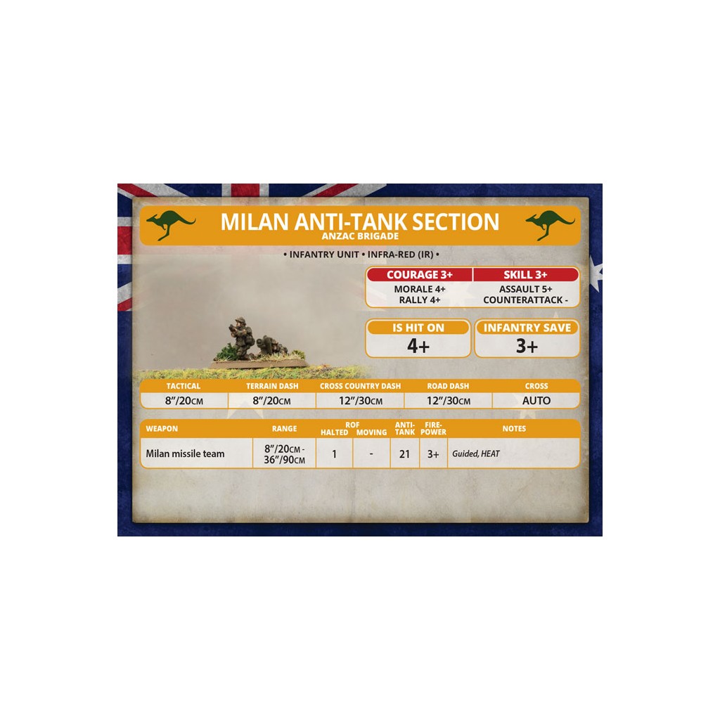 Team Yankee - Australian Milan Section