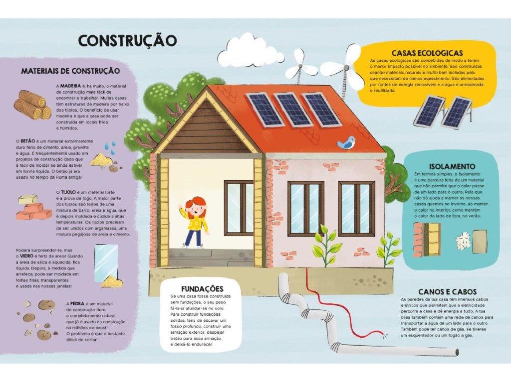 LIVRO VAMOS À DESCOBERTA - COMO É QUE FUNCIONA?