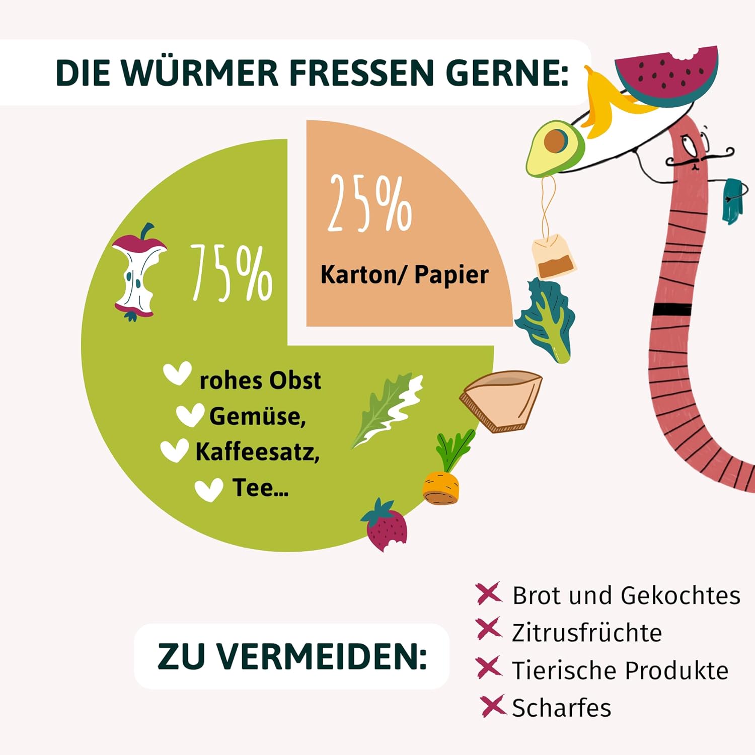 Mini Wurmkomposter aus Holz | kleine Wurmkiste als Selbstbauset