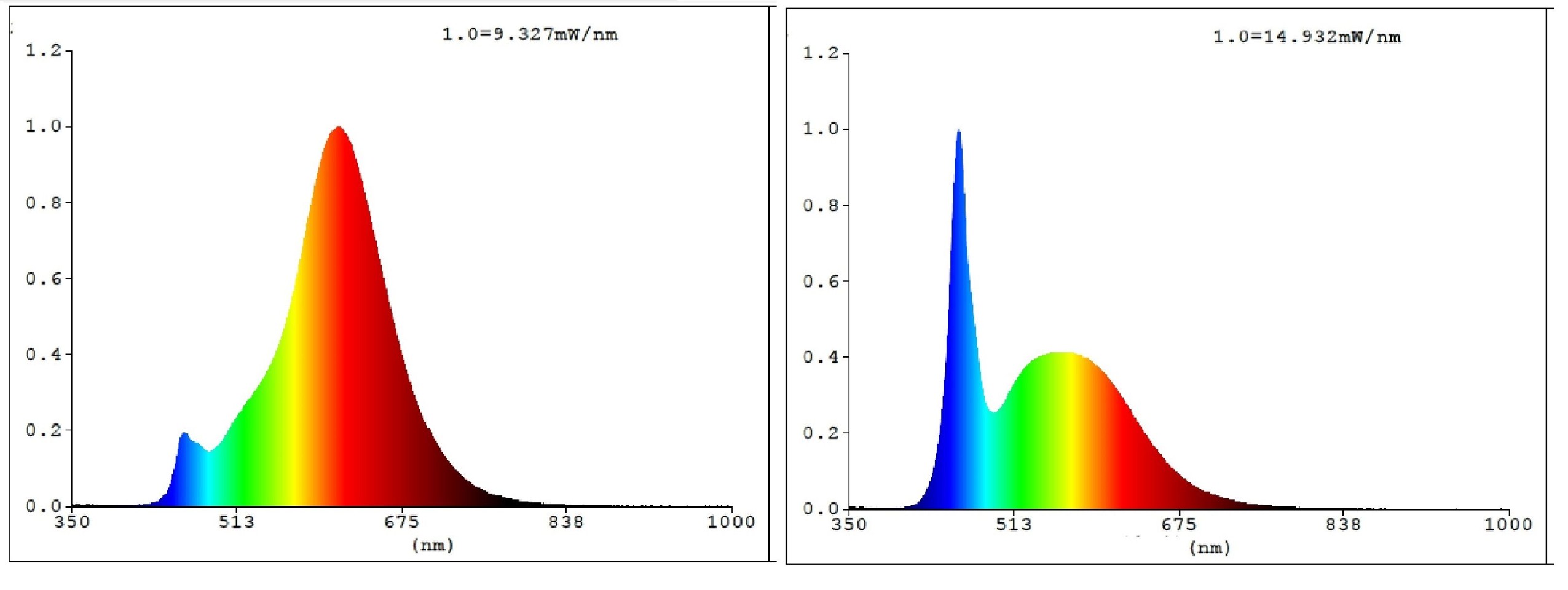 EGLO - E27 G95 spiral, amber - TW - Zigbee, Bluetooth