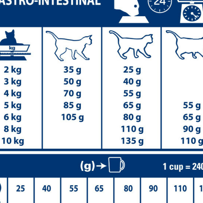 Royal Canin Veterinary Diet Gastro Intestinal pour chats