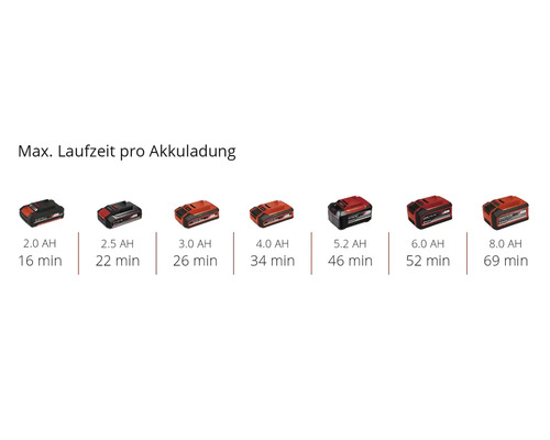 Einhell Power-X-Change TP-MX 18-2 Li BL accu verf-/mortelmenger, zonder accu en lader