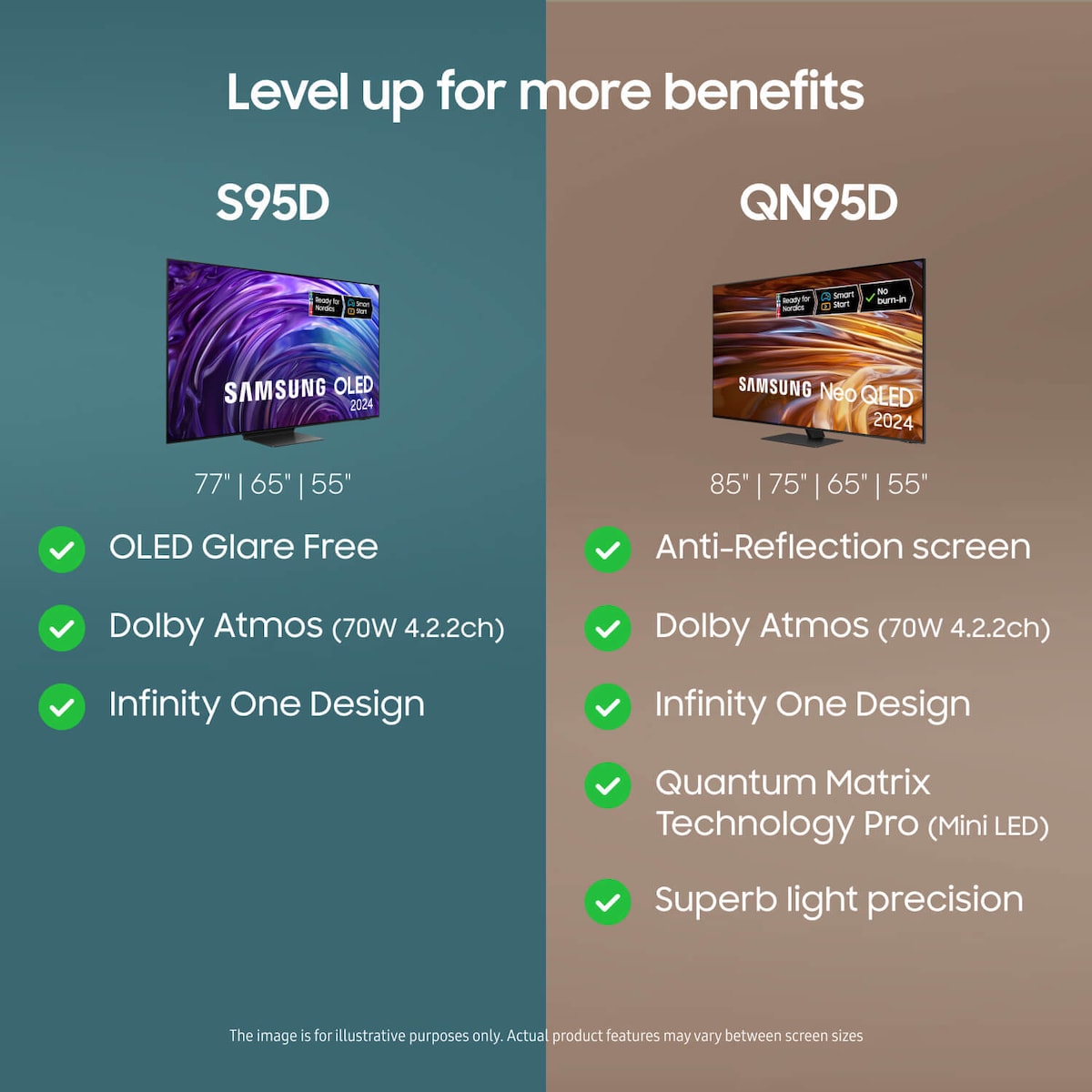 Samsung 65