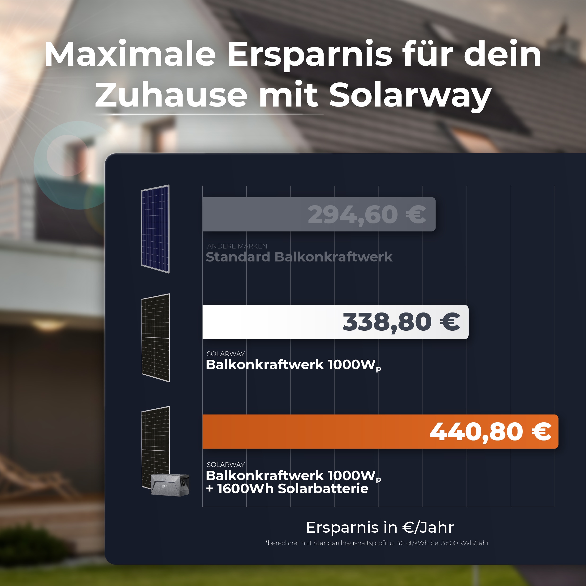 Solarway All In One 1000W Balkonkraftwerk komplett Solarpaket mit 1,6 kWh Anker Solix 2 PRO Speicher, Plug&Play