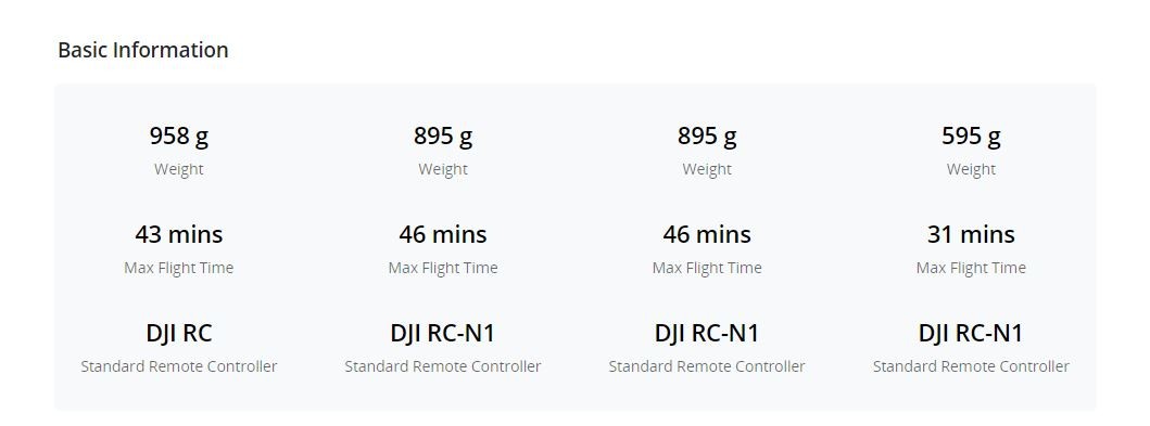 DJI - Mavic 3 Pro Fly More Combo (DJI RC)