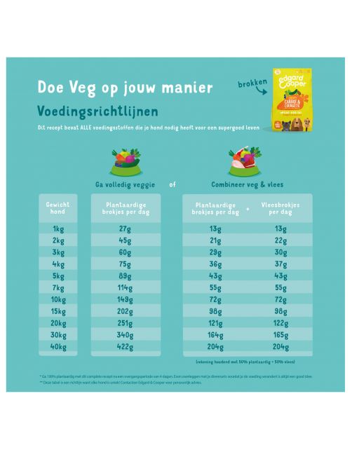 Edgard&Cooper Plantbased Adult Wortel&Courgette - Hondenvoer