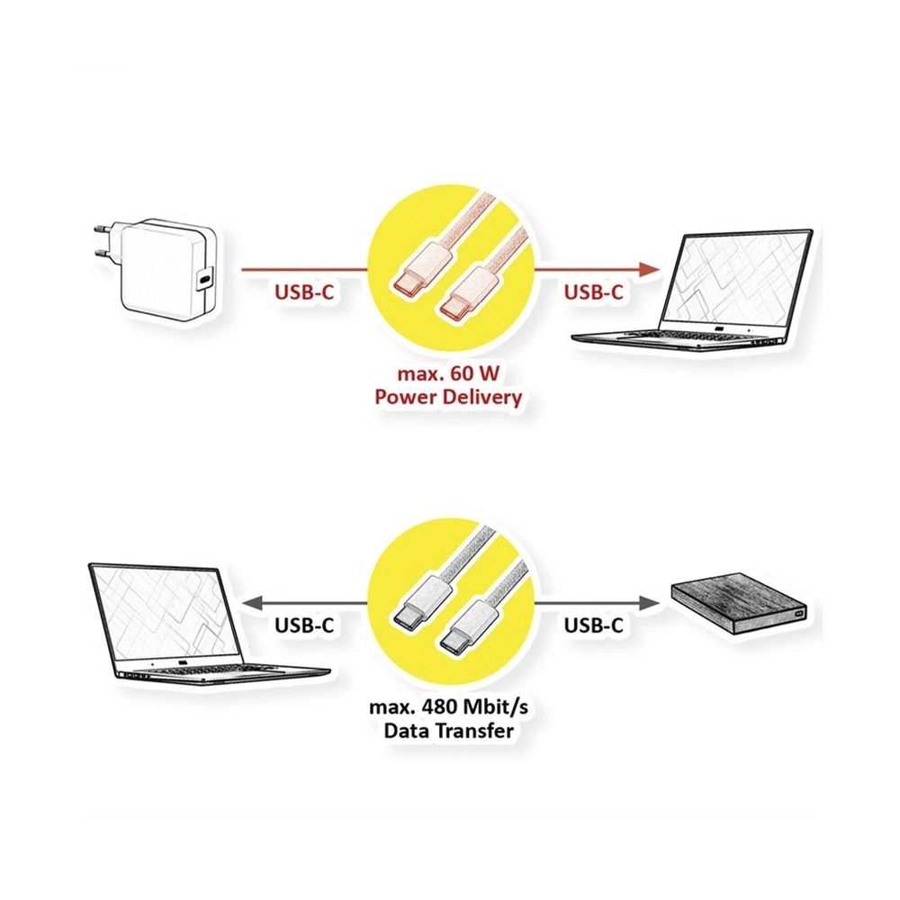 Value USB 2.0 Kabel C-C ST/ST 60W 2 m
