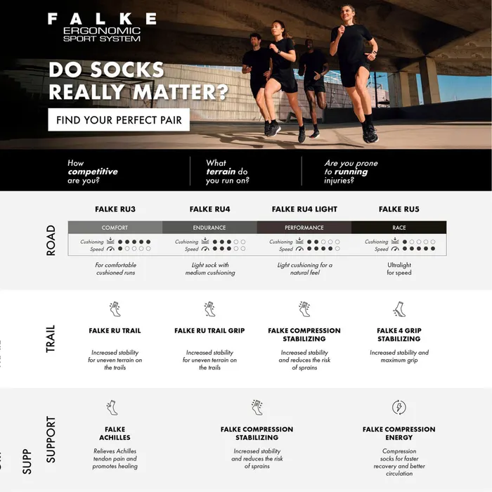 FALKE RU4 Endurance Cool Hardloopsokken Heren