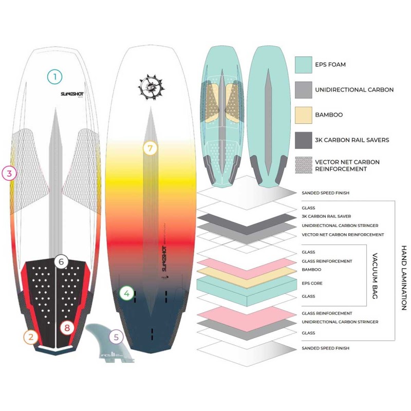 SurfKite Slingshot Sci Fly 2020 - The Corner Shop