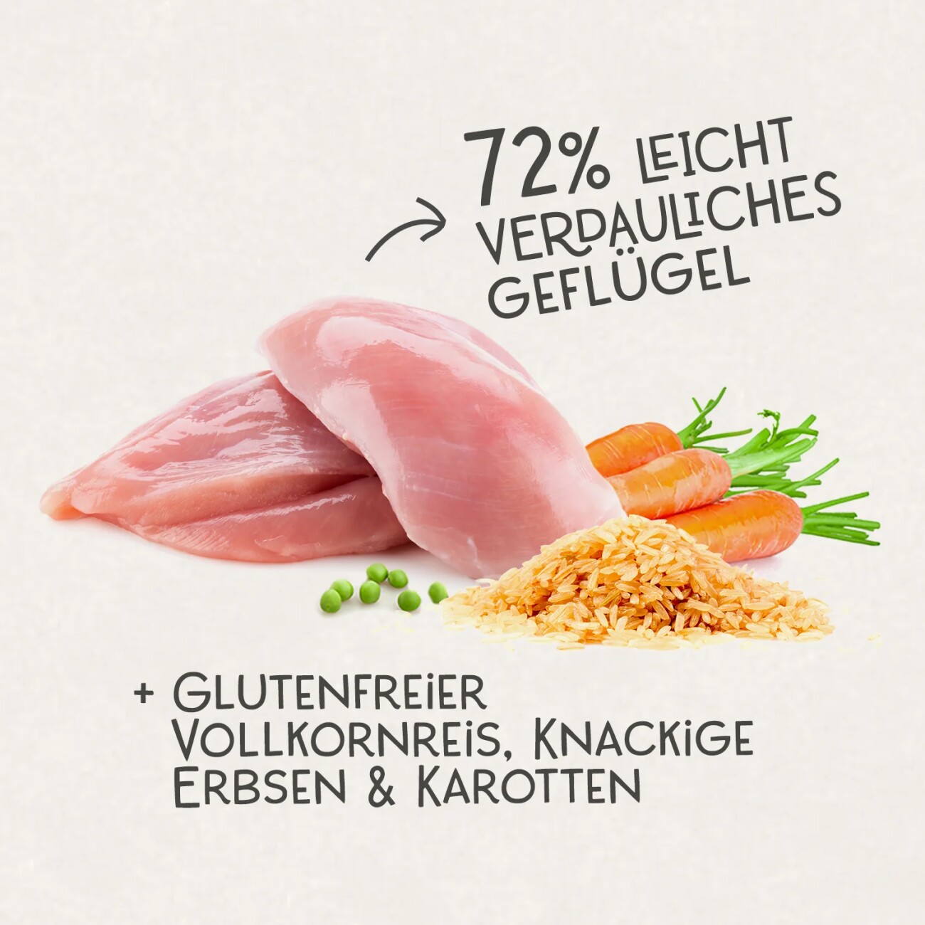 Milo & Mia Geflügel, Reis & Gemüse 6x400 g