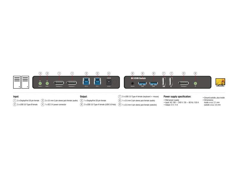 Delock KVM Switch DisplayPort 1.4 8K 60 Hz Delock DisplayPort 1.4 KVM Switch 8K 60 Hz mit USB 5 Gbps und Audio