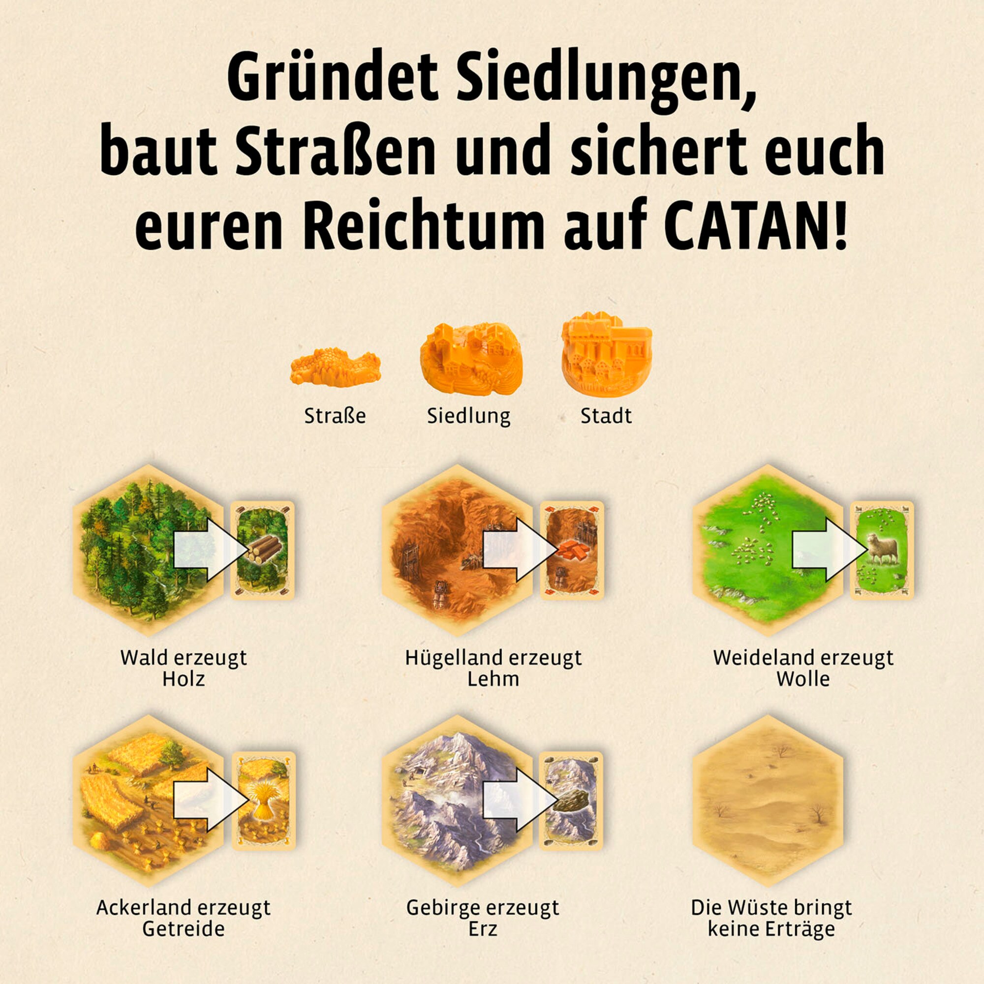 Kosmos Brettspiel CATAN - Das Spiel