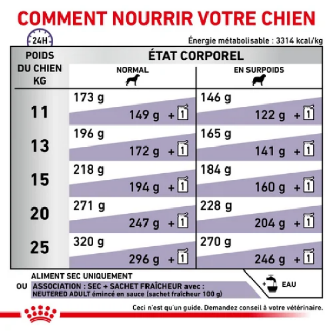 Croquettes Royal Canin Expert Neutered Adulte Medium
