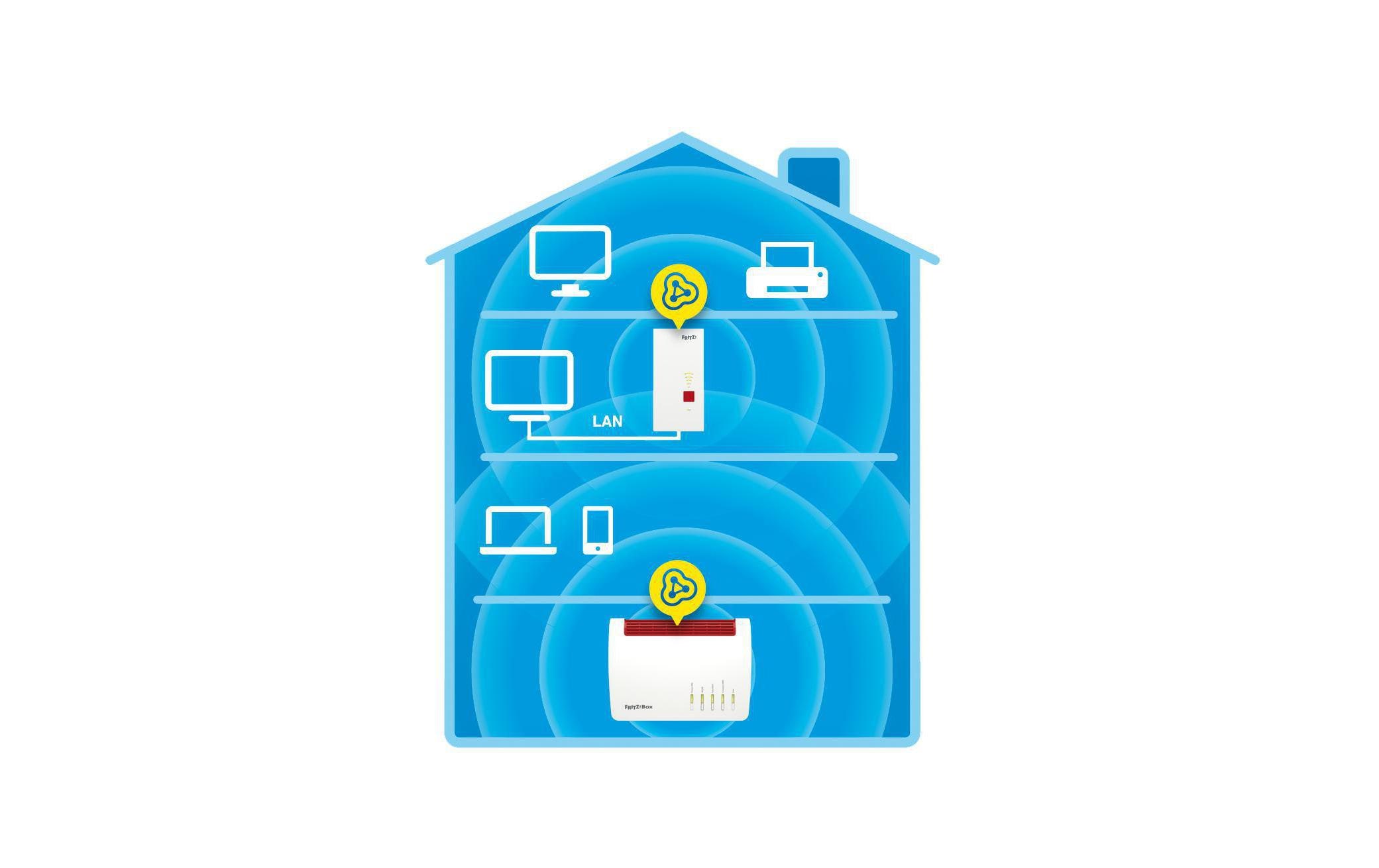 WLAN-Mesh-Repeater FRITZ!Repeater 2400WLAN-Repeater