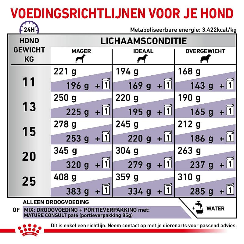 ROYAL CANIN® Senior Consult Mature 10-25Kg - Hondenvoer voor middelgrote, oudere honden vanaf 7 jaar