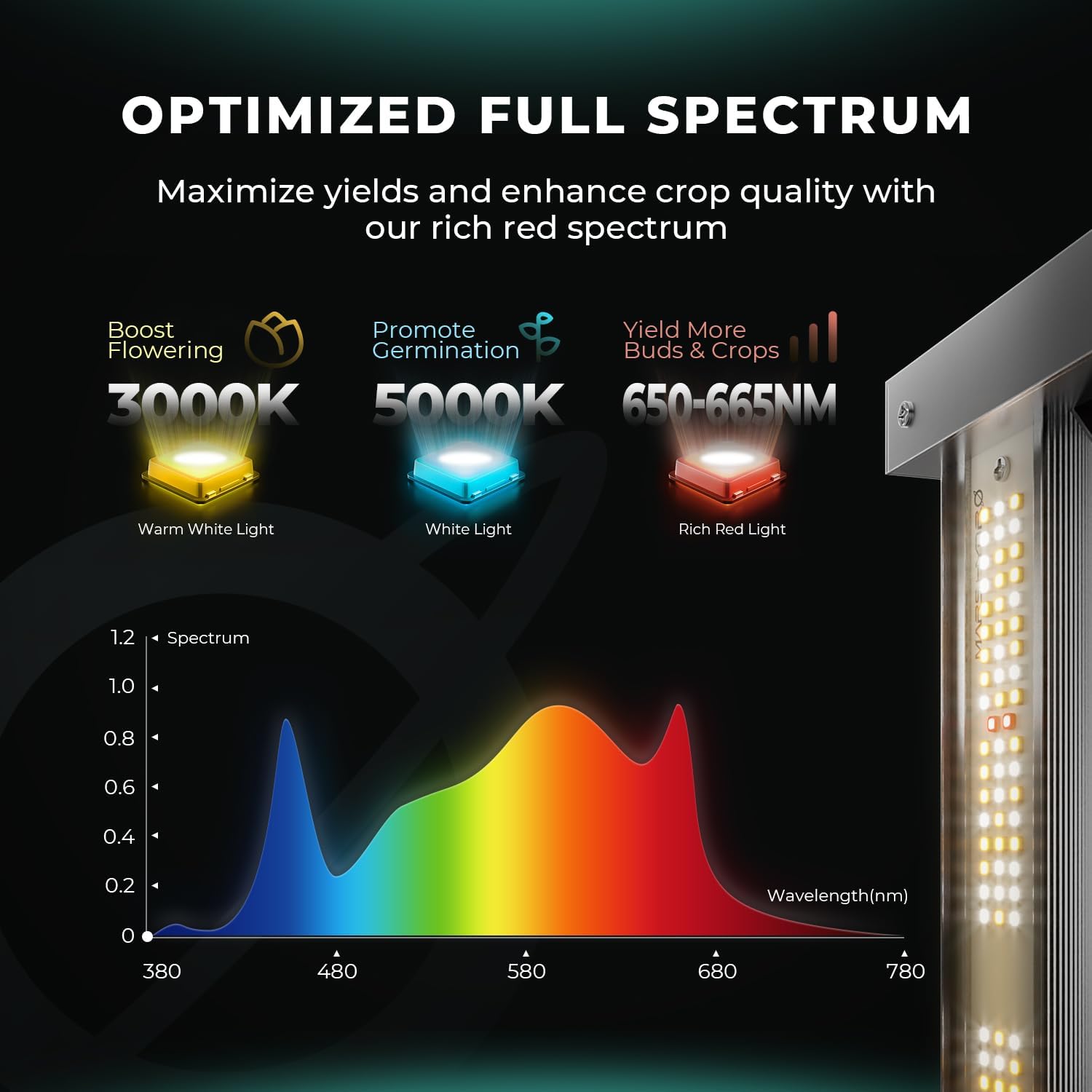 MARS HYDRO Neue FC3000 Led Grow Lampe, Samsung LM301H EVO 300Watt Vollspektrum Led Grow Light für Indoor-Pflanzen, Daisy Chain dimmbar für 90x90cm Growzelt