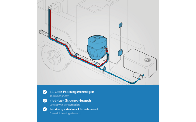 Truma Elektroboiler EL