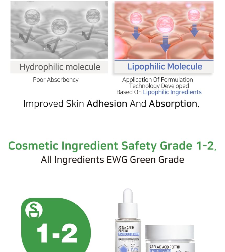APLB - Azelaïnezuurpeptide ampulserum
