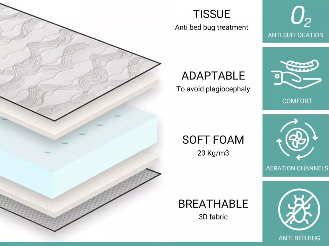 Matela bébé 60x120x11 cm CONFORT BABY - Noyau perforé et respirante