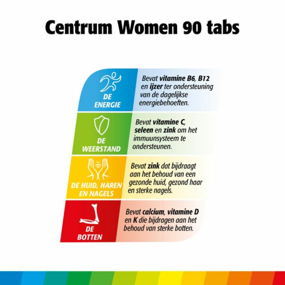 Centrum Women 50+ Multivitaminen90 tabletten