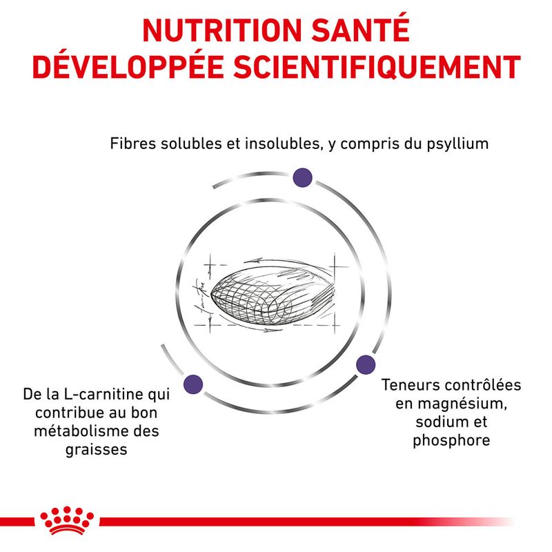 Royal Canin Expert Neutered Satiety Balance