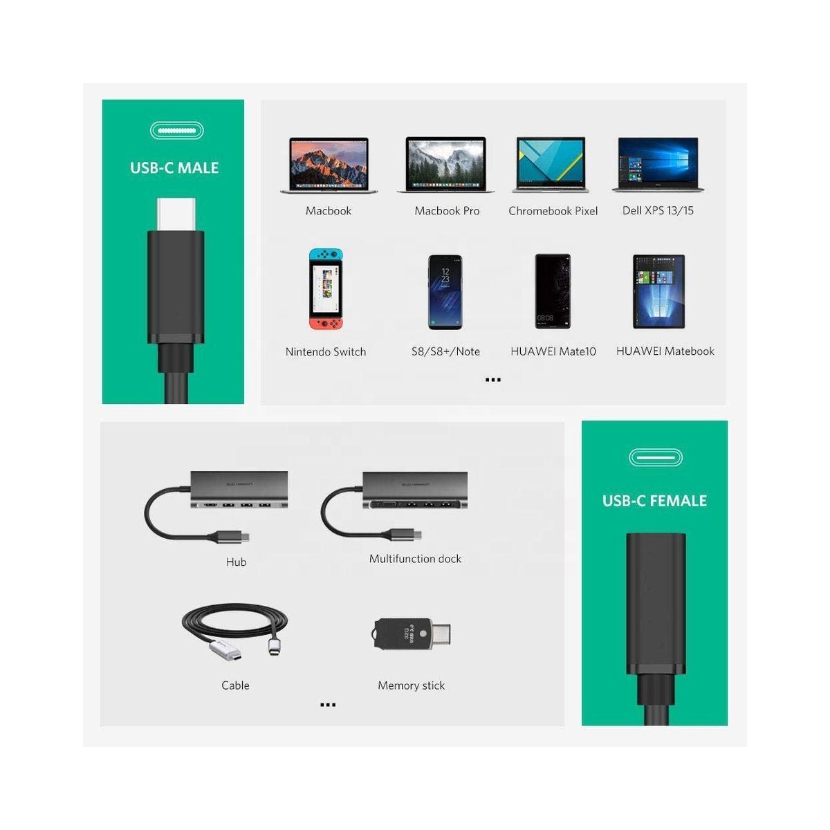 NÖRDIC 3m USB2.0 USB-C ha til C ho skjøtekabel 2,4A 480Mbps 12W