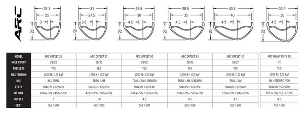 Jante RaceFace ARC Offset 40 Aluminium 27.5'' 32 Trous
