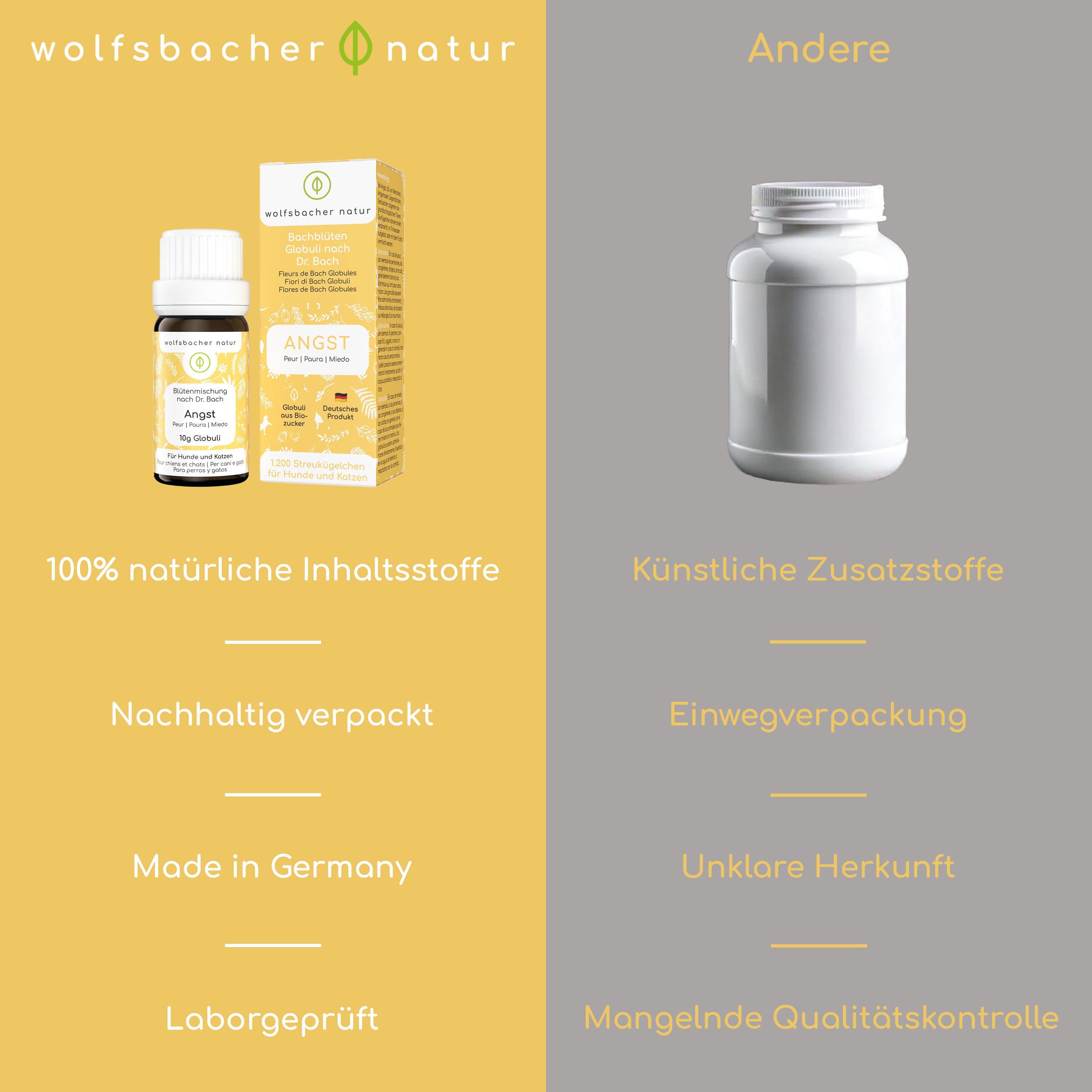 Wolfsbacher Natur Bachblüten Angst