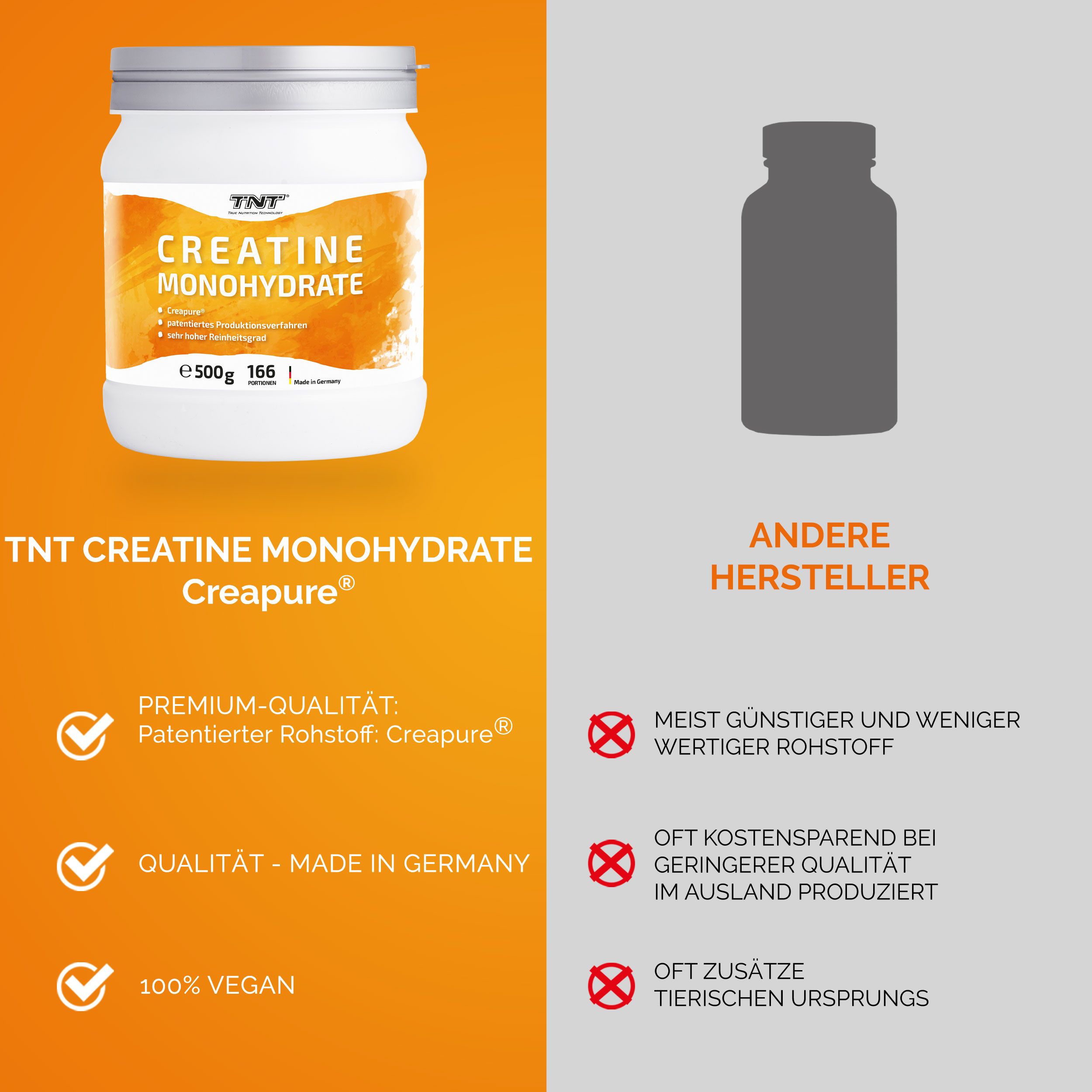 TNT Creatine Monohydrate Creapure®