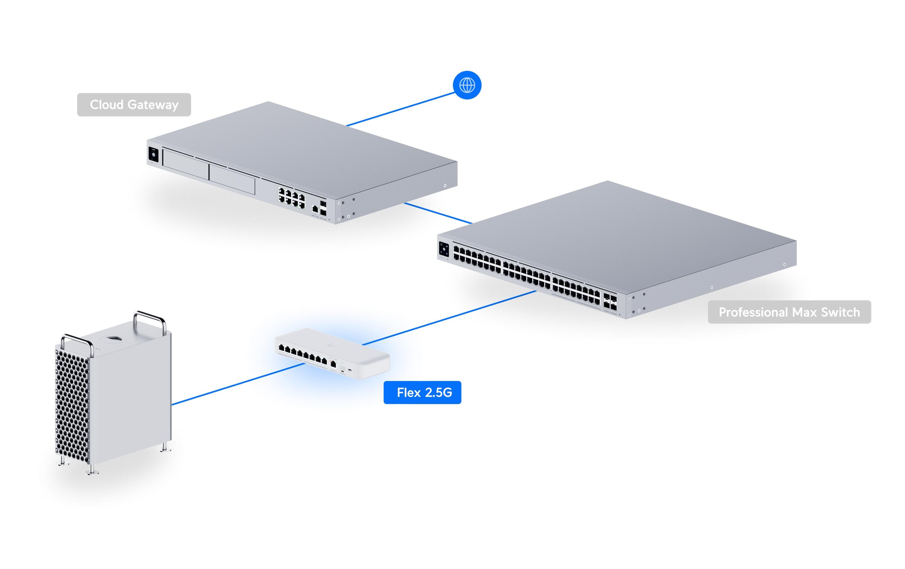 Switch UniFi Flex 2.5G 9 Port<br>Kompakter 8-Port 2.5-GbE-Switch mit 10-GbE-RJ45/SFP+-Uplink und flexibler Stromversorgung über USB-C oder PoE+