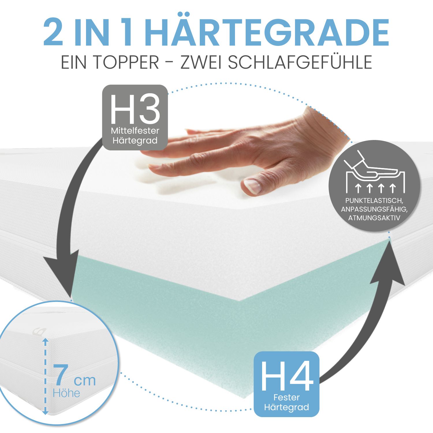 Bestschlaf Visko-Mineralschaum Matratzen-Wendeauflage »Komfort«, 7cm dick