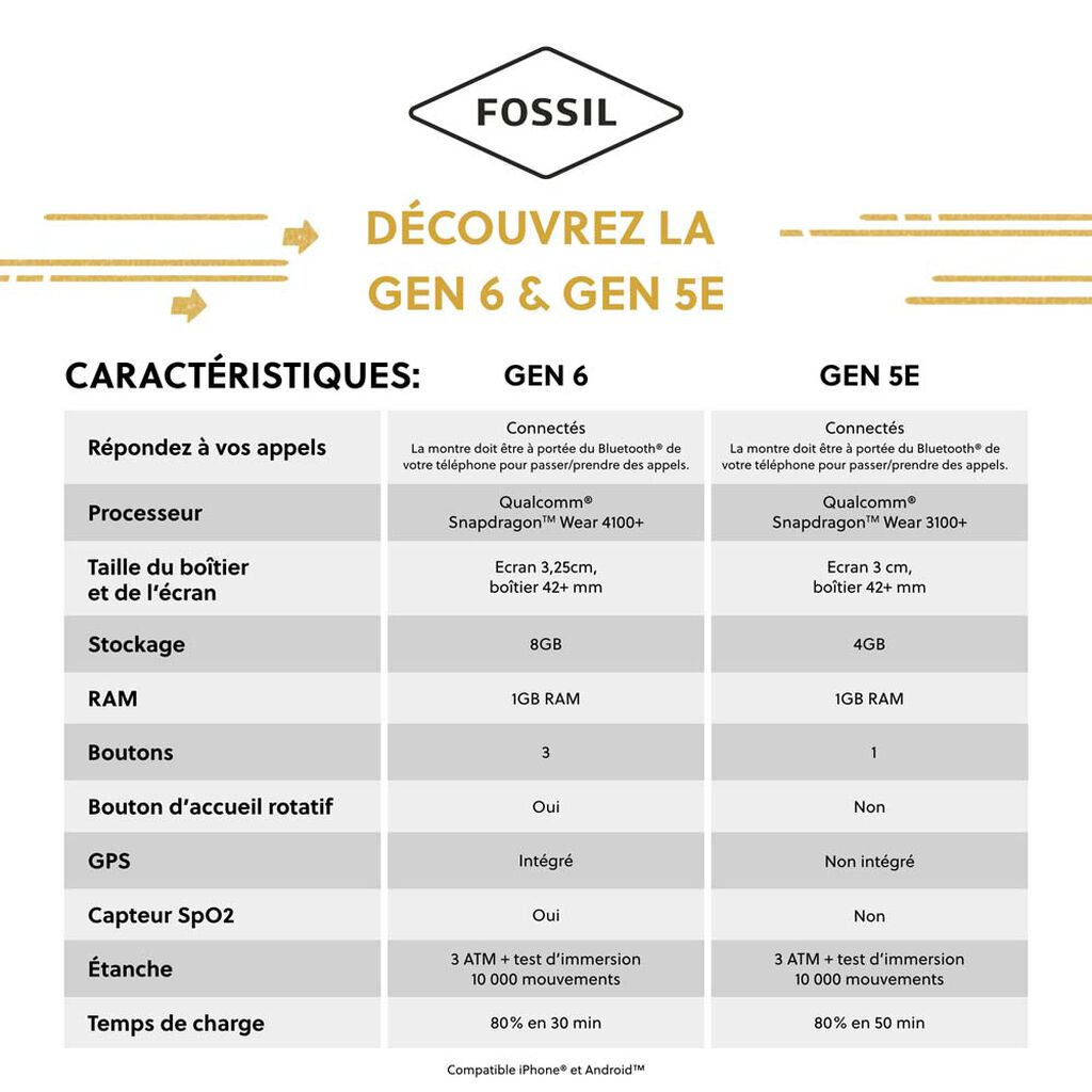 Montre Connectée Fossil Gen 6